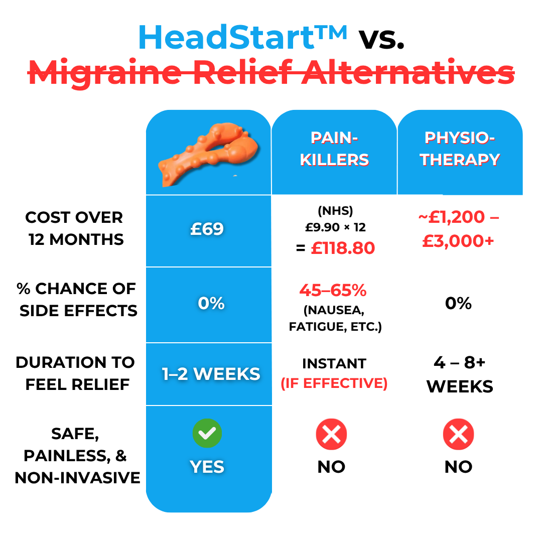 HeadStart™ Migraine Relief