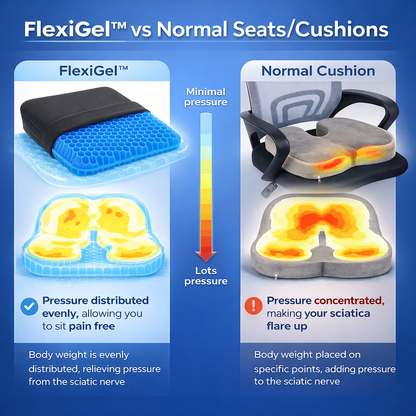 FlexiGel™ Sciatica Relief System