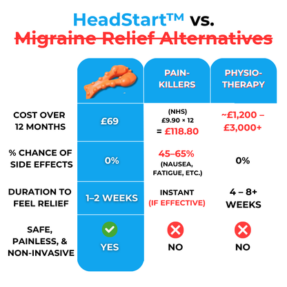 HeadStart™ Migraine Relief