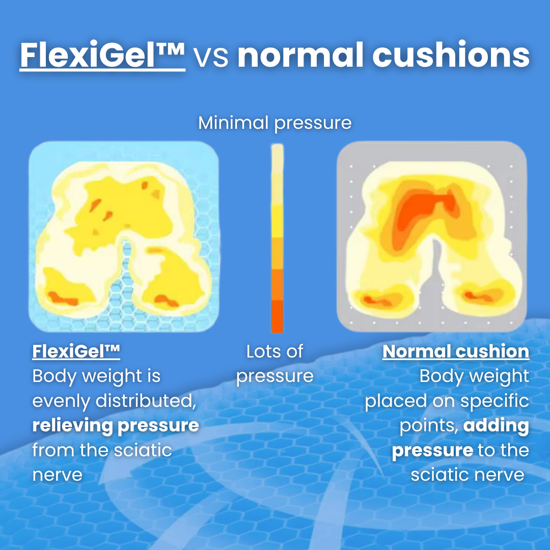 FlexiGel™ Sciatica Relief Cushion