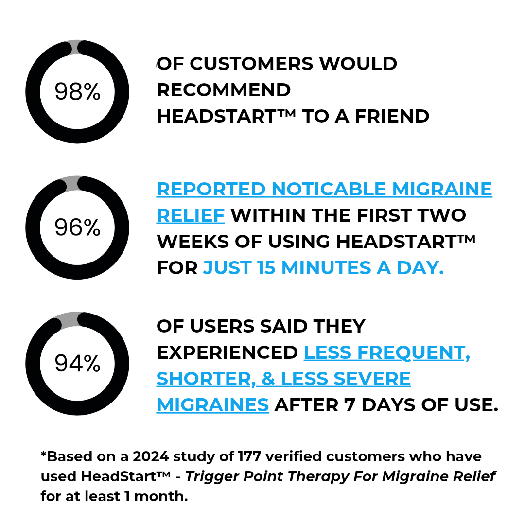 HeadStart™ Migraine Relief