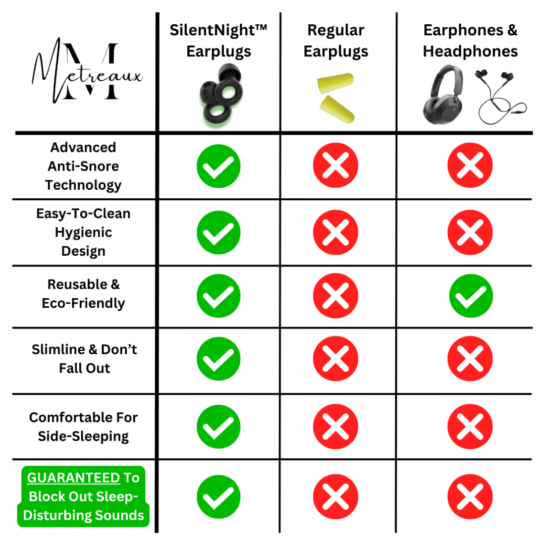 SilentNight™ Earplugs