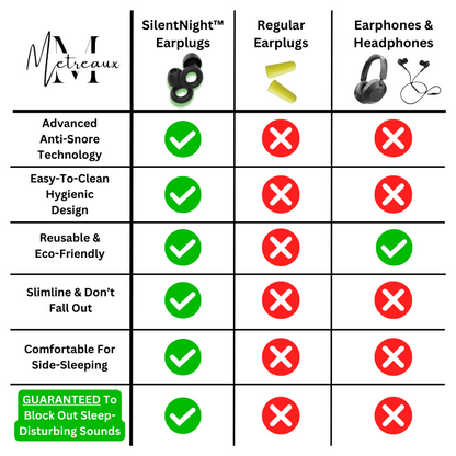 SilentNight™ Earplugs